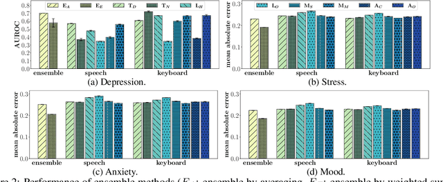 Figure 4 for FedTherapist: Mental Health Monitoring with User-Generated Linguistic Expressions on Smartphones via Federated Learning