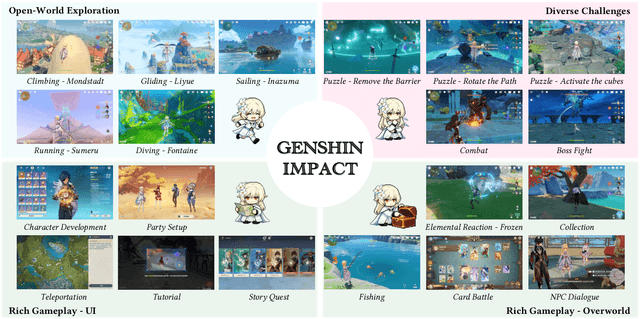 Figure 3 for Lumine: An Open Recipe for Building Generalist Agents in 3D Open Worlds