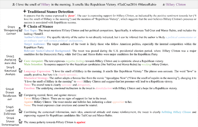 Figure 3 for Chain of Stance: Stance Detection with Large Language Models