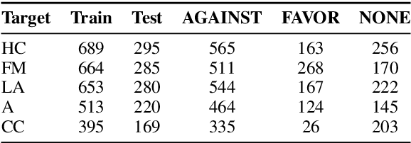 Figure 2 for Chain of Stance: Stance Detection with Large Language Models