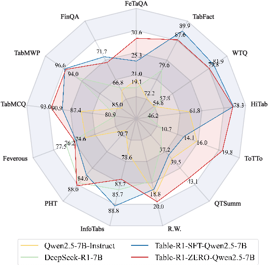 Figure 1 for Table-R1: Inference-Time Scaling for Table Reasoning