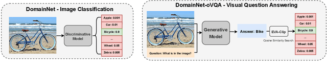 Figure 3 for Directional Gradient Projection for Robust Fine-Tuning of Foundation Models