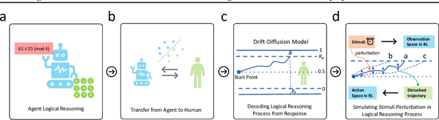 Figure 1 for Modeling Human Cognition with a Hybrid Deep Reinforcement Learning Agent