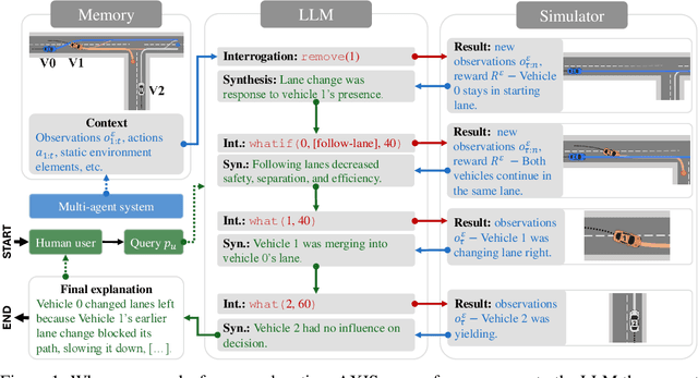 Figure 1 for Integrating Counterfactual Simulations with Language Models for Explaining Multi-Agent Behaviour