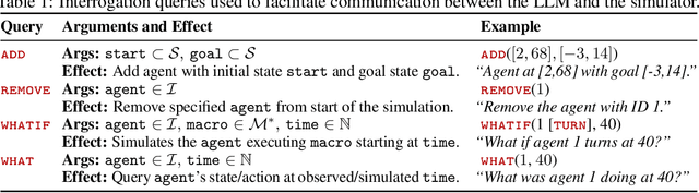 Figure 2 for Integrating Counterfactual Simulations with Language Models for Explaining Multi-Agent Behaviour