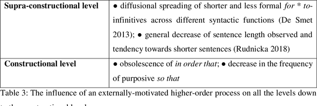 Figure 4 for "In order that" -- a data driven study of symptoms and causes of obsolescence