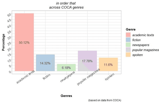 Figure 2 for "In order that" -- a data driven study of symptoms and causes of obsolescence