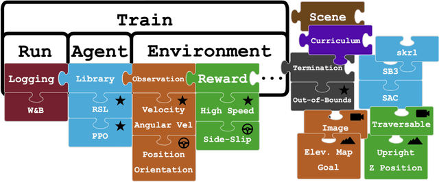 Figure 2 for Demonstrating Wheeled Lab: Modern Sim2Real for Low-cost, Open-source Wheeled Robotics