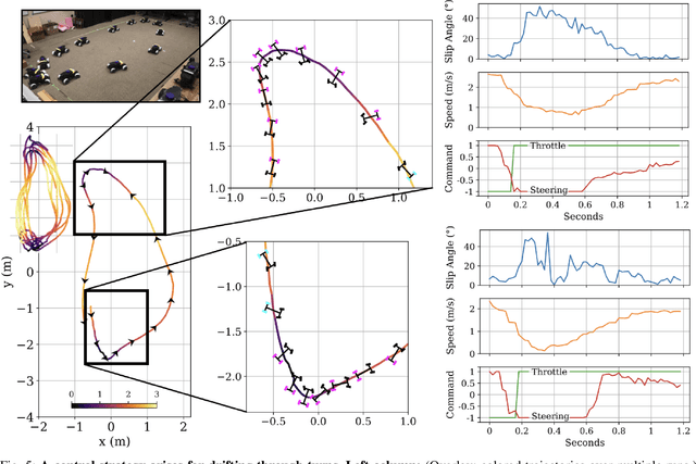 Figure 4 for Demonstrating Wheeled Lab: Modern Sim2Real for Low-cost, Open-source Wheeled Robotics