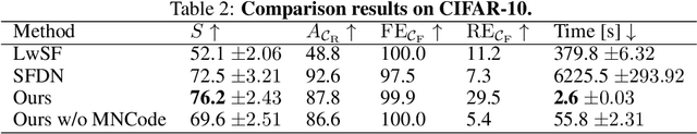 Figure 3 for One-Shot Machine Unlearning with Mnemonic Code