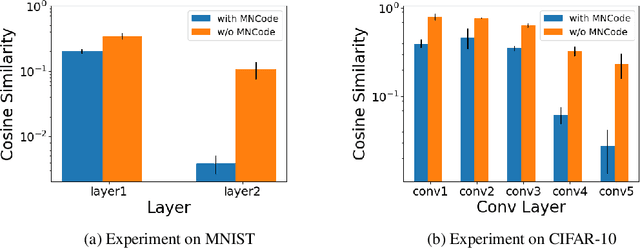 Figure 4 for One-Shot Machine Unlearning with Mnemonic Code