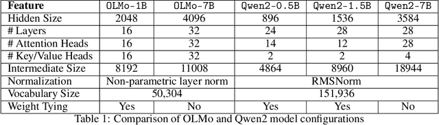 Figure 2 for Characterizing stable regions in the residual stream of LLMs