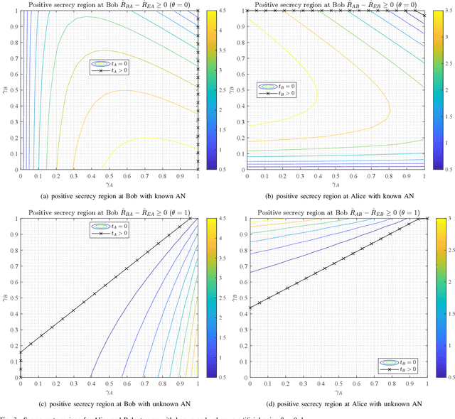 Figure 3 for On the Secrecy Rate of In-Band Full-duplex Two-way Wiretap Channel