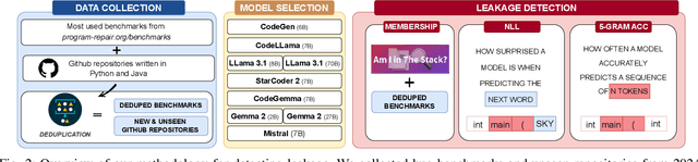 Figure 2 for Are Large Language Models Memorizing Bug Benchmarks?