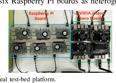 Figure 3 for CaBaFL: Asynchronous Federated Learning via Hierarchical Cache and Feature Balance