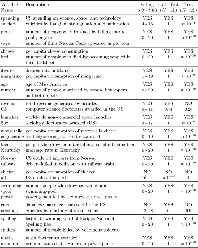 Figure 4 for Large Language Models for Constrained-Based Causal Discovery