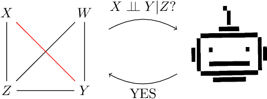 Figure 1 for Large Language Models for Constrained-Based Causal Discovery