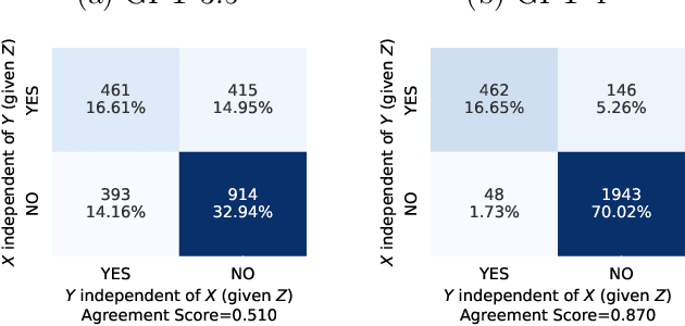 Figure 3 for Large Language Models for Constrained-Based Causal Discovery