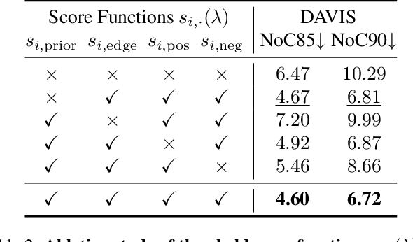 Figure 3 for Repurposing Stable Diffusion Attention for Training-Free Unsupervised Interactive Segmentation