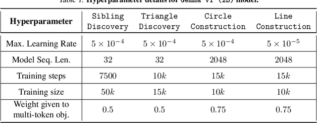 Figure 2 for Roll the dice & look before you leap: Going beyond the creative limits of next-token prediction