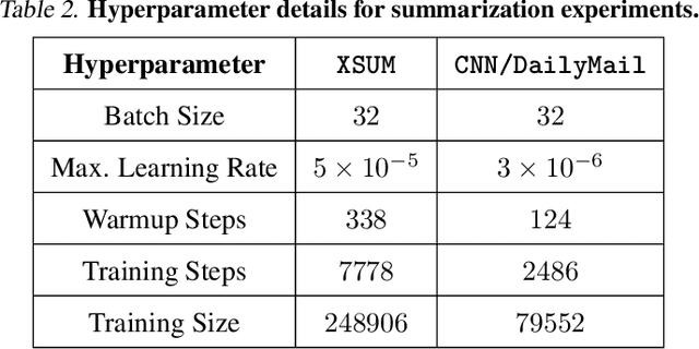 Figure 4 for Roll the dice & look before you leap: Going beyond the creative limits of next-token prediction