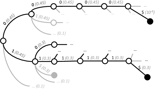 Figure 2 for Grammar-Aligned Decoding