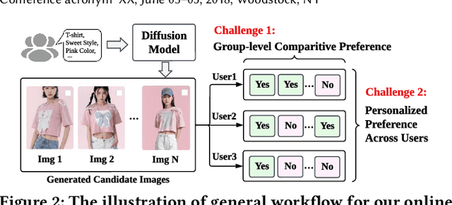 Figure 3 for Sell It Before You Make It: Revolutionizing E-Commerce with Personalized AI-Generated Items