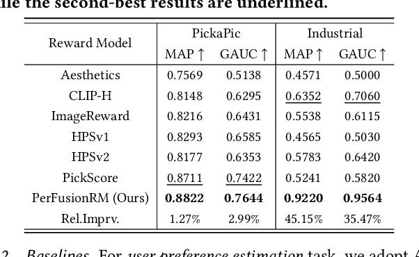 Figure 2 for Sell It Before You Make It: Revolutionizing E-Commerce with Personalized AI-Generated Items