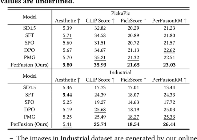 Figure 4 for Sell It Before You Make It: Revolutionizing E-Commerce with Personalized AI-Generated Items