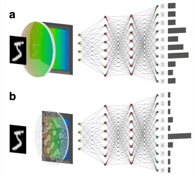Figure 1 for Photonic Advantage of Optical Encoders