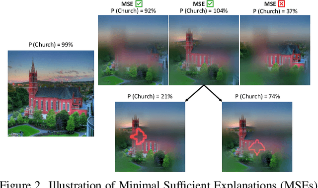 Figure 3 for Examining the Difference Among Transformers and CNNs with Explanation Methods