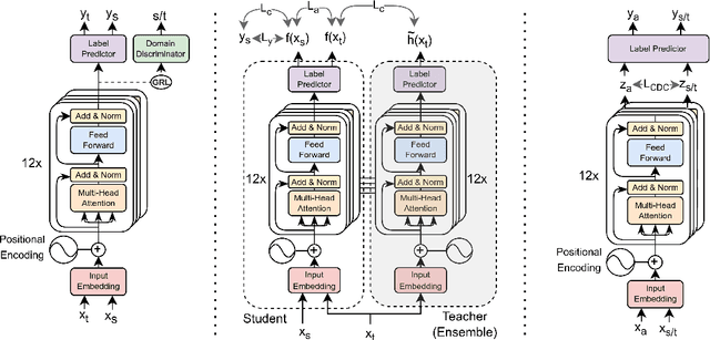 Figure 1 for From Fake to Hyperpartisan News Detection Using Domain Adaptation