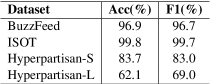 Figure 2 for From Fake to Hyperpartisan News Detection Using Domain Adaptation