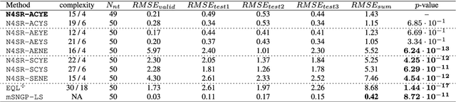 Figure 2 for Neural Networks for Symbolic Regression