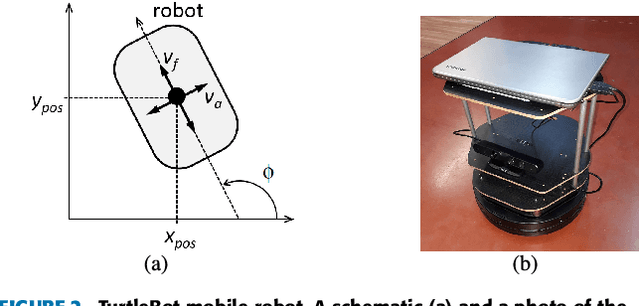 Figure 3 for Neural Networks for Symbolic Regression