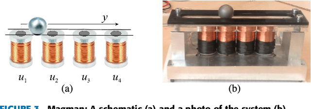 Figure 4 for Neural Networks for Symbolic Regression