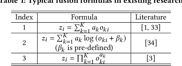 Figure 2 for xMTF: A Formula-Free Model for Reinforcement-Learning-Based Multi-Task Fusion in Recommender Systems