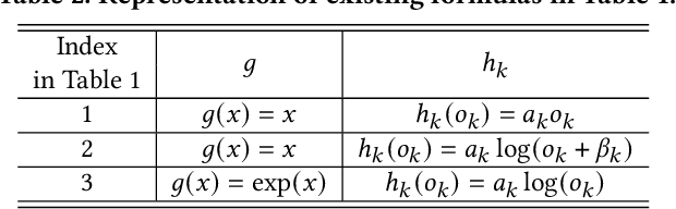 Figure 4 for xMTF: A Formula-Free Model for Reinforcement-Learning-Based Multi-Task Fusion in Recommender Systems