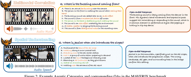 Figure 3 for MAVERIX: Multimodal Audio-Visual Evaluation Reasoning IndeX