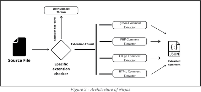 Figure 3 for Nirjas: An open source framework for extracting metadata from the source code