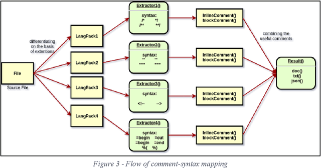 Figure 4 for Nirjas: An open source framework for extracting metadata from the source code