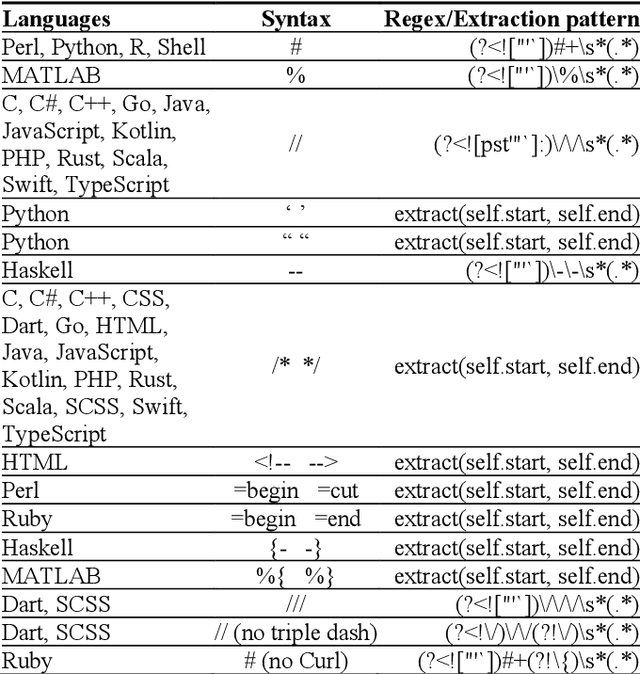 Figure 2 for Nirjas: An open source framework for extracting metadata from the source code