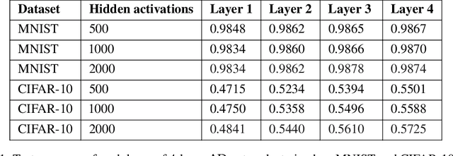 Figure 2 for Temporal-Difference Learning Using Distributed Error Signals