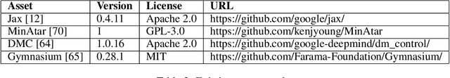 Figure 4 for Temporal-Difference Learning Using Distributed Error Signals