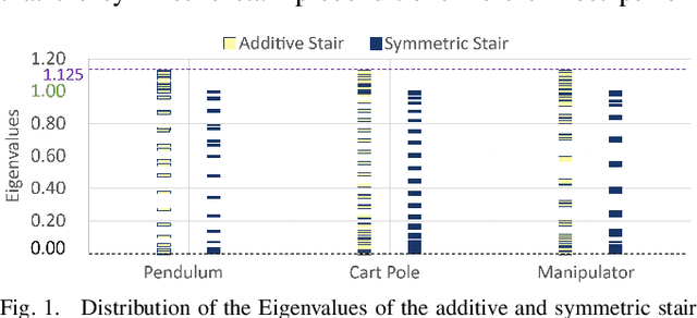 Figure 1 for Symmetric Stair Preconditioning of Linear Systems for Parallel Trajectory Optimization