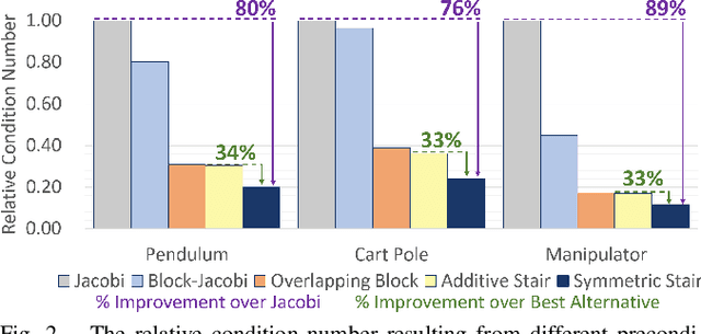 Figure 2 for Symmetric Stair Preconditioning of Linear Systems for Parallel Trajectory Optimization