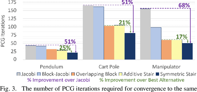 Figure 3 for Symmetric Stair Preconditioning of Linear Systems for Parallel Trajectory Optimization