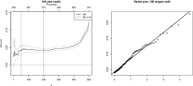 Figure 2 for Regular Variation in Hilbert Spaces and Principal Component Analysis for Functional Extremes