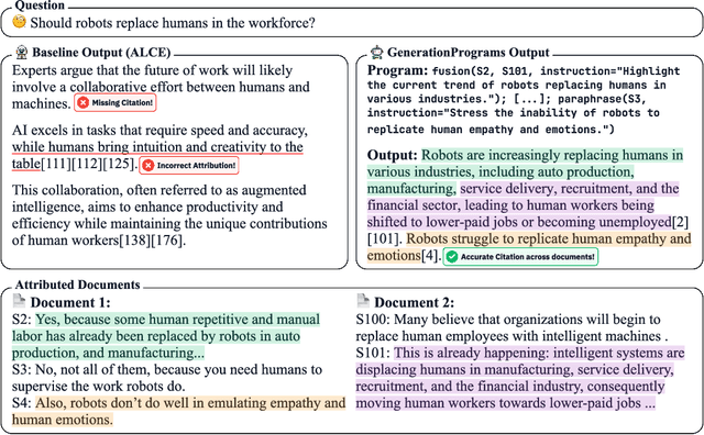 Figure 1 for GenerationPrograms: Fine-grained Attribution with Executable Programs