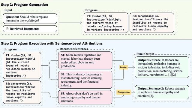Figure 3 for GenerationPrograms: Fine-grained Attribution with Executable Programs